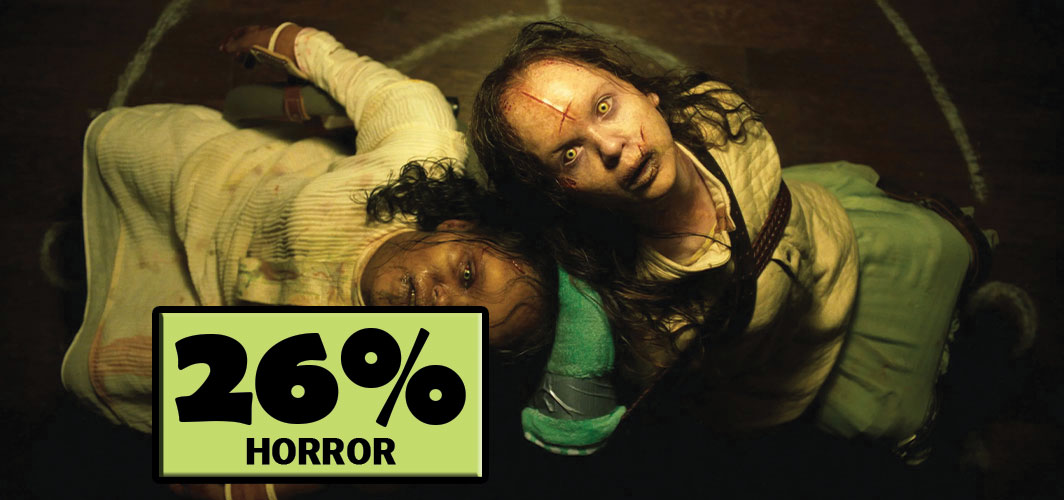 The Exorcist: Believer - Horror Review - Horror Land - Score
